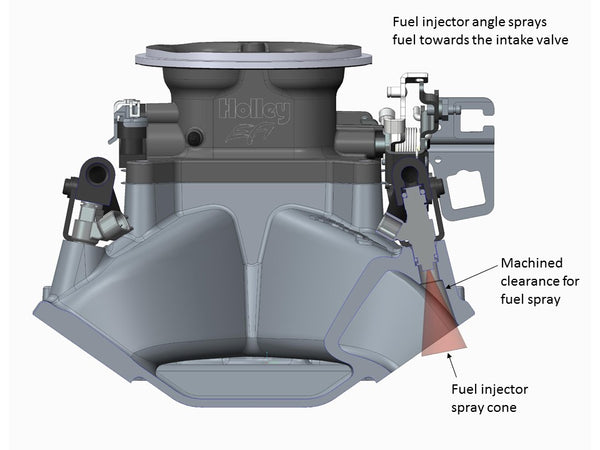 Holley SBC 262-400 EFI Intake Manifold With Fuel Rails For 4150 Flange Virtual Speed Performance HOLLEY