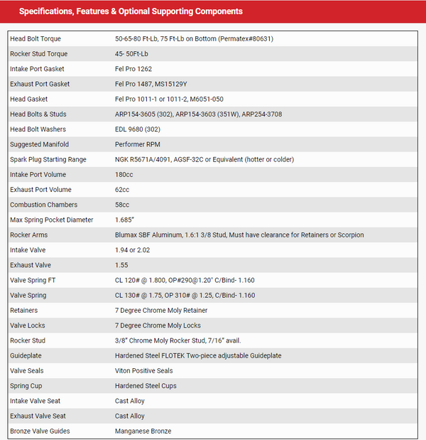 Flo Tek SBF Aluminum Head 180cc/58cc Bare