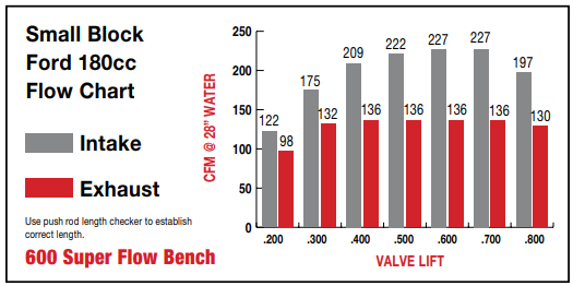 Flo Tek SBF Aluminum Head 180cc/58cc Bare